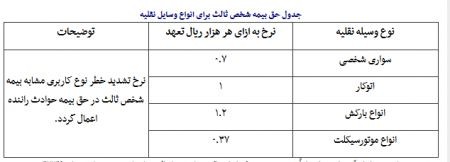   اخبار اقتصادی ,خبرهای  اقتصادی ,بیمه شخص ثالث خودرو