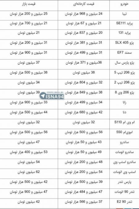   اخبار اقتصادی ,خبرهای اقتصادی , خودرو