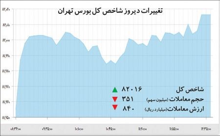   اخبار اقتصادی ,خبرهای اقتصادی , بورس