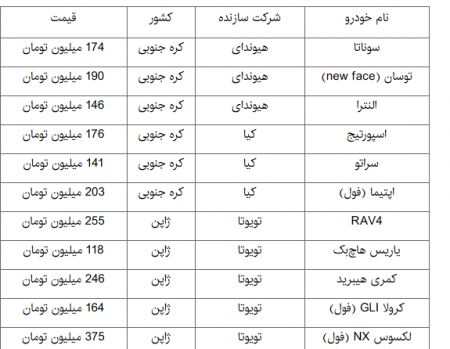   اخبار اقتصادی ,خبرهای اقتصادی,خودروهای وارداتی