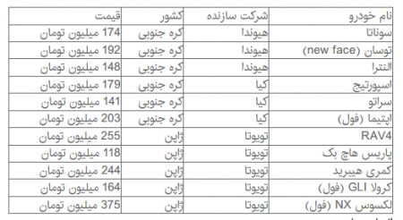   اخباراقتصادی,خبرهای  اقتصادی ,خودروهای وارداتی