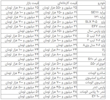   اخباراقتصادی ,خبرهای اقتصادی ,خودروی داخلی  