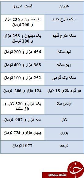   اخباراقتصادی,خبرهای اقتصادی, بازار سکه