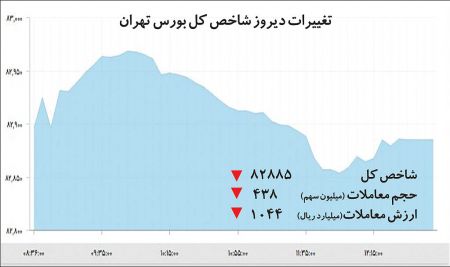  اخباراقتصادی ,خبرهای اقتصادی, بورس 