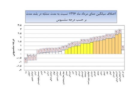   اخباراجتماعی ,خبرهای  اجتماعی  ,بارش
