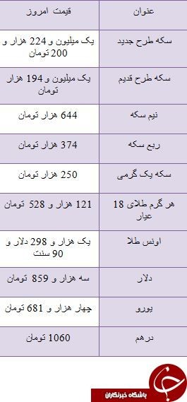   اخباراقتصادی,خبرهای  اقتصادی ,بازار سکه