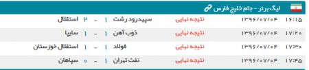 اخبار,اخبار امروز,اخبار جدید