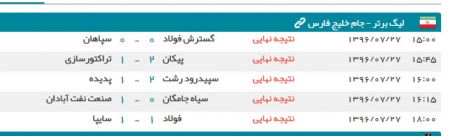 اخبار,اخبار امروز,اخبار جدید