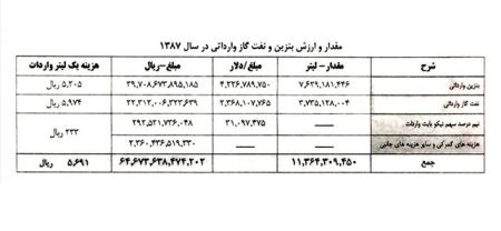   اخباراقتصادی ,خبرهای اقتصادی,تخلفات نفتی