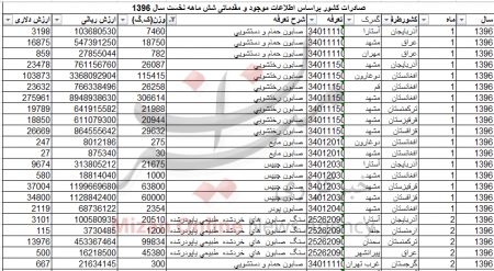 اخبار,اخبار امروز,اخبار جدید