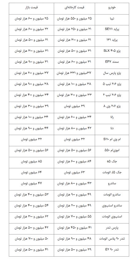   اخبار اقتصادی ,خبرهای اقتصادی,خودروی داخلی