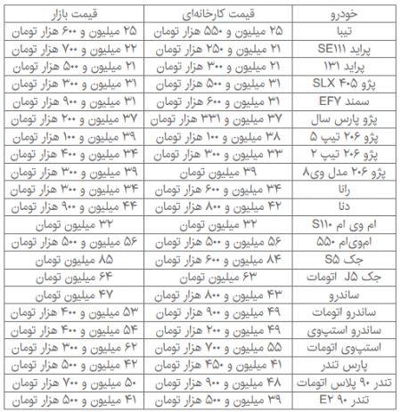   اخباراقتصادی,خبرهای  اقتصادی , خودروی داخلی 