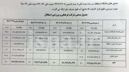   اخبارورزشی ,خبرهای ورزشی, استقلال
