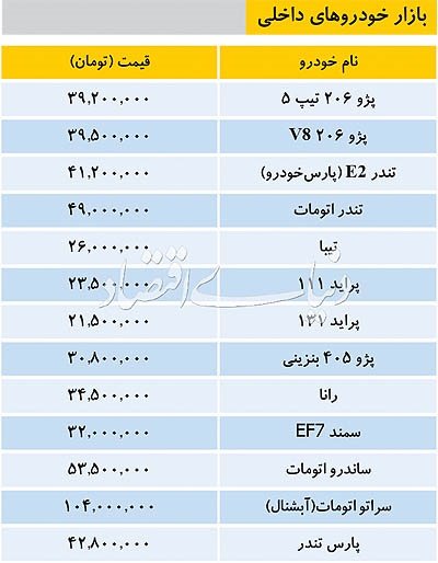   اخبار اقتصادی,خبرهای اقتصادی , قیمت خودروهای داخلی