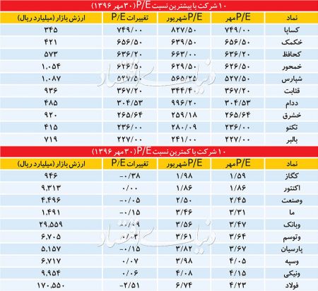 اخباراقتصادی,خبرهای اقتصادی, بورس اخباراقتصادی,خبرهای اقتصادی, بورس