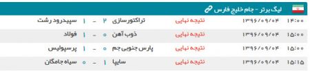 اخبار,اخبار امروز,اخبار جدید