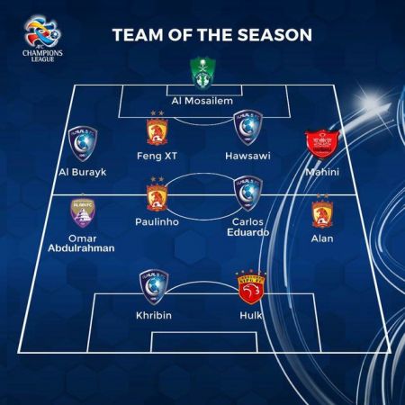 اخبار,اخبار ورزشی,یم منتخب فصل لیگ قهرمانان آسیا