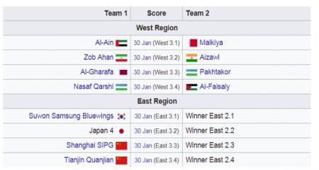 اخبار,اخبار ورزشی,لیگ قهرمانان آسیا