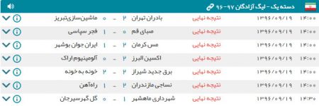 اخبار,اخبار ورزشی,لیگ آزادگان