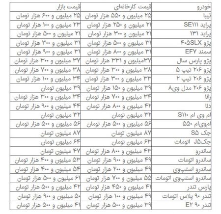   اخباراقتصادی ,خبرهای  اقتصادی ,خودروی داخلی