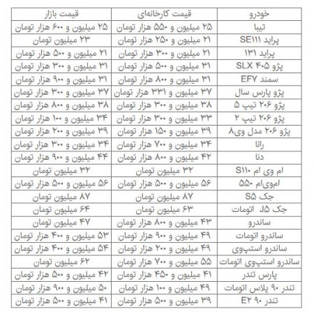   اخبار اقتصاد ی ,خبرهای اقتصاد ی, خودروهای داخلی