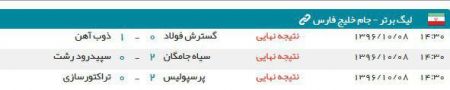 اخبار,اخبار ورزشی,لیگ برتر فوتبال