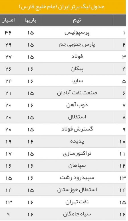 اخبار,اخبار ورزشی,جدول لیگ برتر فوتبال