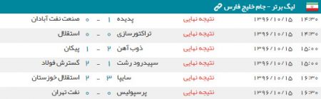 اخبار,اخبار ورزشی,نتایج هفته هجدهم لیگ برتر فوتبال