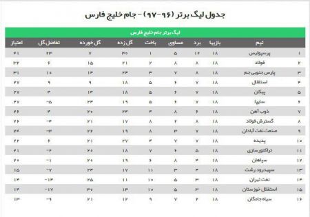 اخبار,اخبار ورزشی,جدول لیگ برتر فوتبال