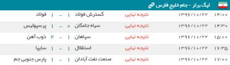 اخبار,اخبار ورزشی,نتایج نهایی هفته نوزدهم