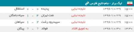 اخبار,اخبار ورزشی,لیگ برتر فوتبال