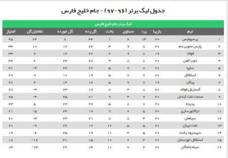 اخبار,اخبار ورزشی,لیگ برتر فوتبال