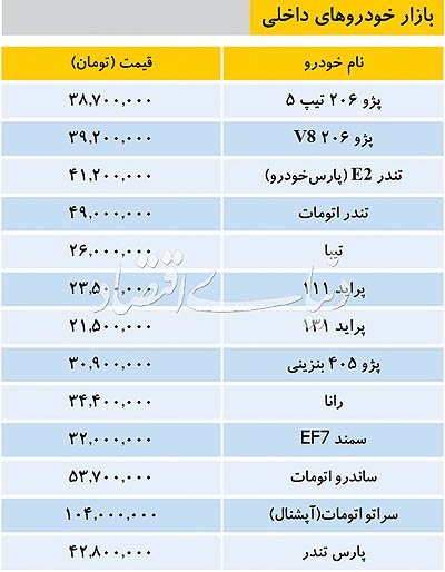   اخباراقتصادی ,خبرهای اقتصادی ,خودروهای داخلی