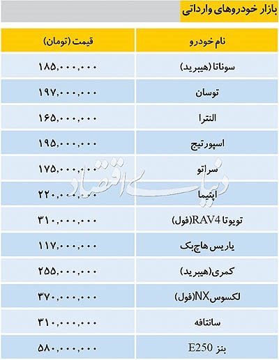   اخباراقتصادی,خبرهای اقتصادی, قیمت بنز