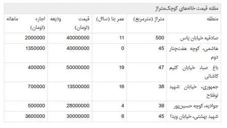 اخبار اقتصادی,خبرهای اقتصادی, خانههای نقلی اخبار اقتصادی,خبرهای اقتصادی, خانههای نقلی