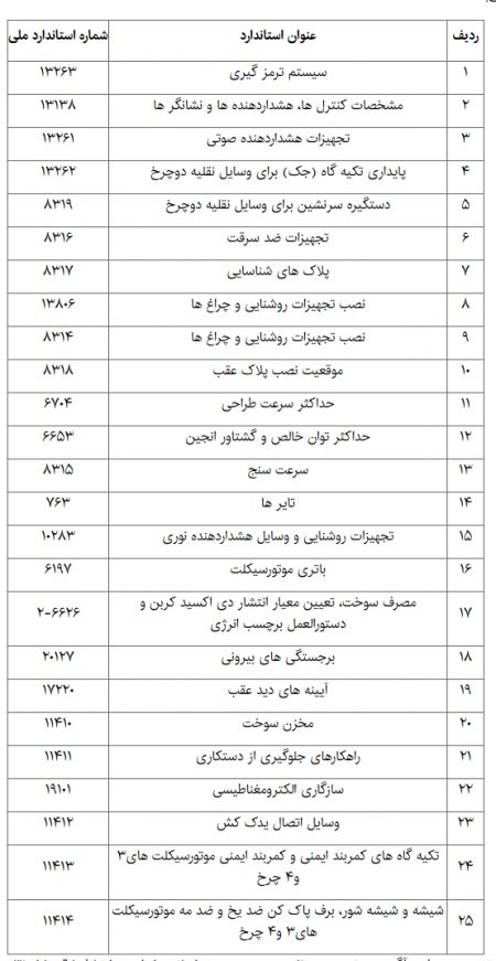   اخباراجتماعی ,خبرهای اجتماعی ,موتورسیکلت