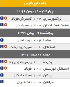 اخبار,اخبار ورزشی,نتایج نهایی