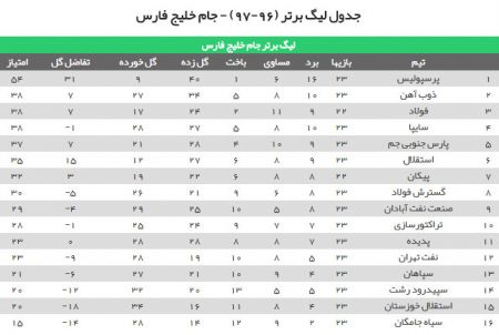 اخبار,اخبار ورزشی,جدول