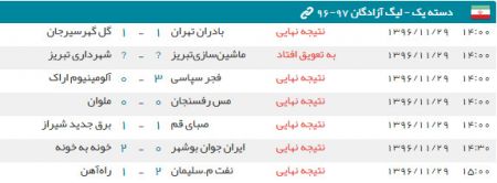 اخبار,اخبار ورزشی,لیگ دسته اول