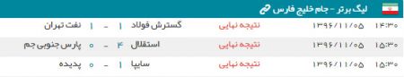 اخبار,اخبار ورزشی,لیگ برتر فوتبال