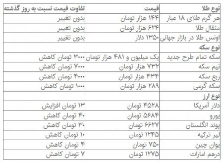 اخباراقتصادی ,خبرهای اقتصادی,دلار اخباراقتصادی ,خبرهای اقتصادی,دلار