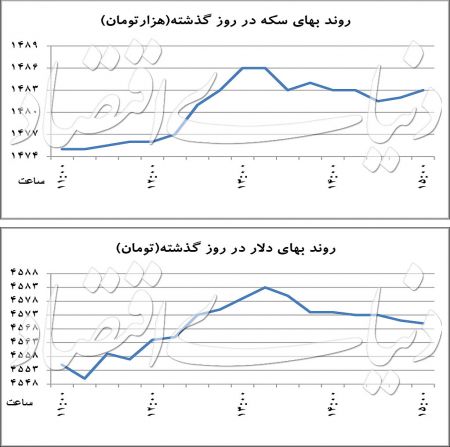   اخباراقتصادی ,خبرهای اقتصادی, سکه