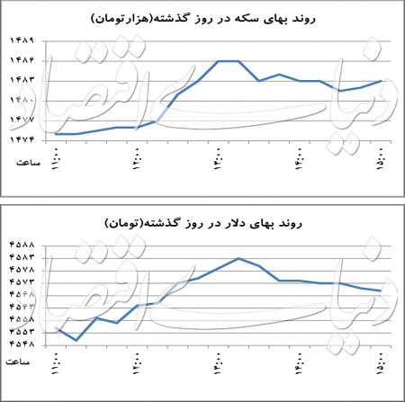   اخباراقتصادی ,خبرهای اقتصادی, سکه