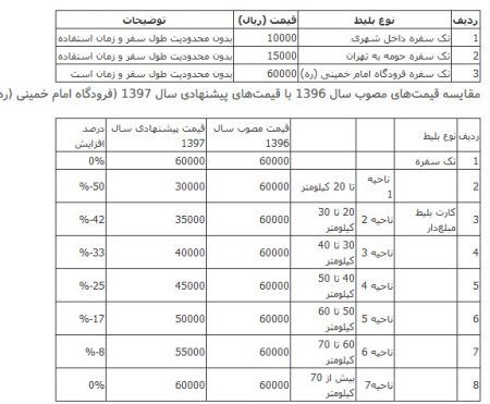 اخباراقتصادی,خبرهای اقتصادی,نرخ بلیت مترو اخباراقتصادی,خبرهای اقتصادی,نرخ بلیت مترو