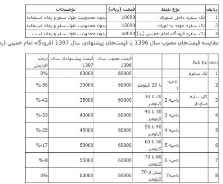   اخباراقتصادی,خبرهای اقتصادی,نرخ بلیت مترو 