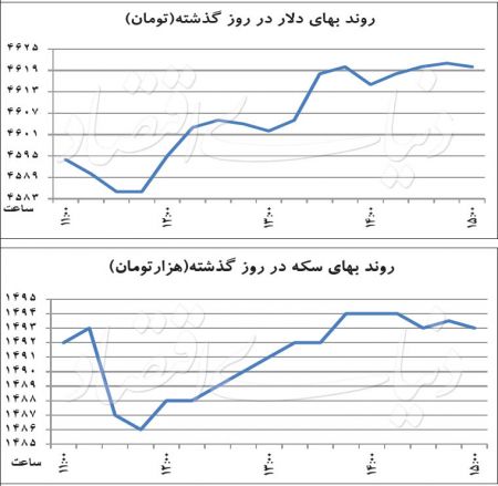 اخباراقتصادی,خبرهای اقتصادی, دلار اخباراقتصادی,خبرهای اقتصادی, دلار