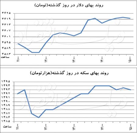    اخباراقتصادی,خبرهای اقتصادی, دلار