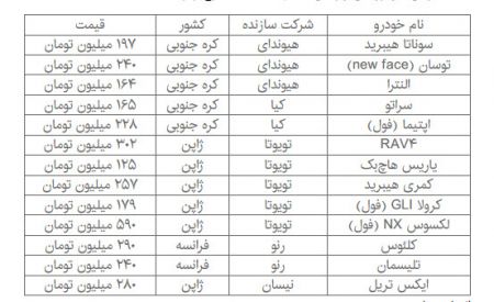 اخباراقتصادی ,خبرهای اقتصادی ,خودروی وارداتی اخباراقتصادی ,خبرهای اقتصادی ,خودروی وارداتی