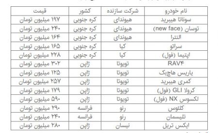   اخباراقتصادی ,خبرهای اقتصادی ,خودروی وارداتی