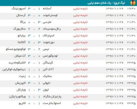 اخبار ورزشی ,خبرهای ورزشی,لیگ اروپا اخبار ورزشی ,خبرهای ورزشی,لیگ اروپا